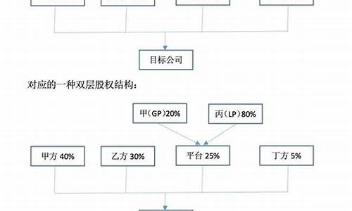 注册公司股权分配比例(注册公司股权分配比例多少合适)_https://www.jianghaiboli.com_期货_第1张