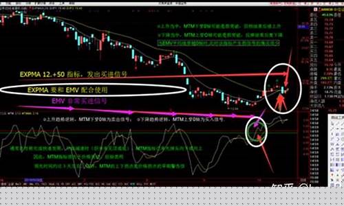 涨跌指标是什么意思(涨跌幅指标)_https://www.jianghaiboli.com_黄金期货_第1张