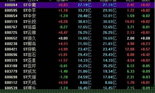 股票在什么情况下会大涨(股票在什么情况下涨起来)_https://www.jianghaiboli.com_期货_第1张