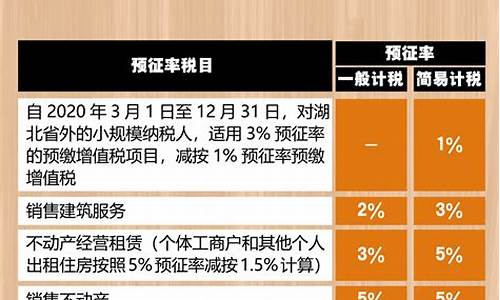 增值税的三个附加税减免(附加税减免吗)_https://www.jianghaiboli.com_期货_第1张