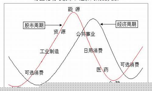 股票板块轮动规律图(股票板块分类大全)_https://www.jianghaiboli.com_黄金期货_第1张