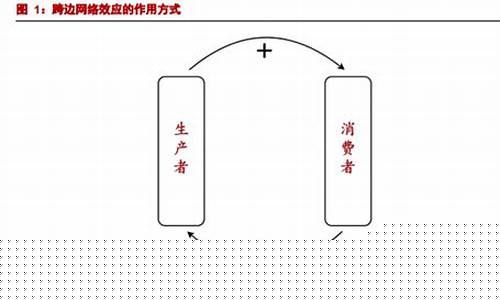 双边报价是什么(双边报价例子)_https://www.jianghaiboli.com_恒指期货_第1张