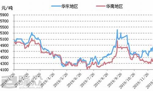 12月乙二醇价格有望回暖_https://www.jianghaiboli.com_外盘期货_第1张