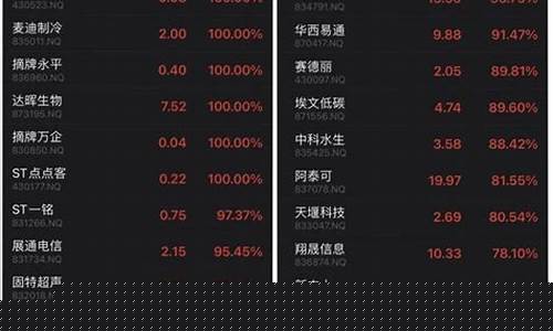 老三板股票一览(老三板股票一览表官网)_https://www.jianghaiboli.com_期货_第1张
