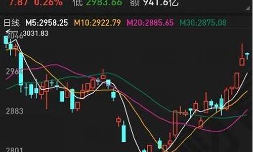 k线均线怎么看(k线的均线是什么意思)_https://www.jianghaiboli.com_原油期货_第1张