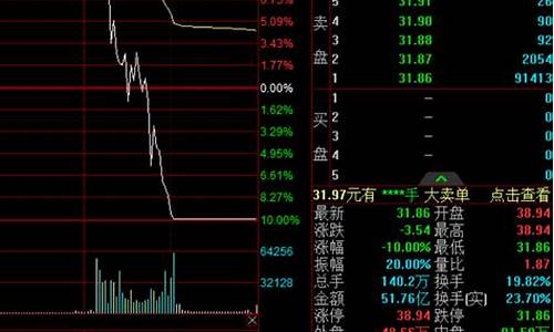机构净卖出后股票走势(机构净卖出意味什么)_https://www.jianghaiboli.com_恒指期货_第1张