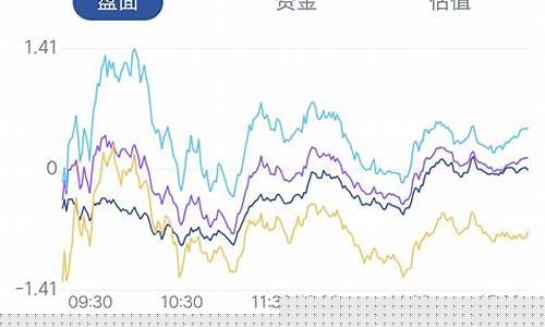 股市最新行情(股市最新行情消息)_https://www.jianghaiboli.com_黄金期货_第1张