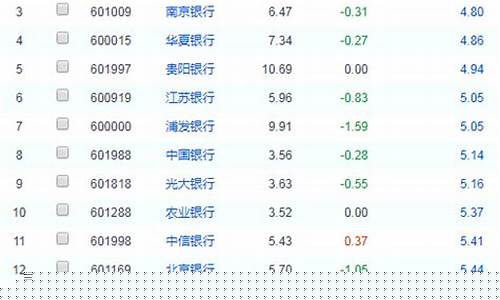 银行股怎么买才能享受到分红(银行股份怎么买)_https://www.jianghaiboli.com_原油期货_第1张