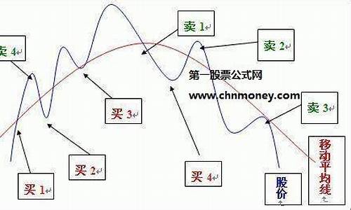 股票怎么买卖合适(股票怎么买卖合适呢)_https://www.jianghaiboli.com_黄金期货_第1张
