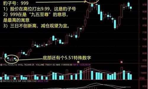 股市代码怎么区分(股票各代码含义)_https://www.jianghaiboli.com_期货_第1张
