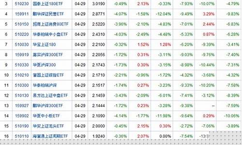 证券指数基金哪个好(证券公司指数基金哪个好)_https://www.jianghaiboli.com_黄金期货_第1张