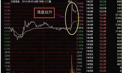 机构买入股票第二天走势(机构买入股票第二天走势如何)_https://www.jianghaiboli.com_黄金期货_第1张