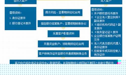 股市开户流程和费用(股票开户)_https://www.jianghaiboli.com_原油期货_第1张