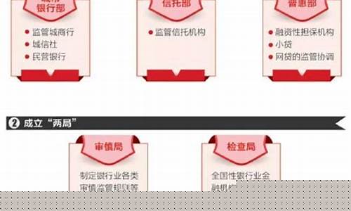 银监会对农商行的新规(农村商业银行监管)_https://www.jianghaiboli.com_原油期货_第1张