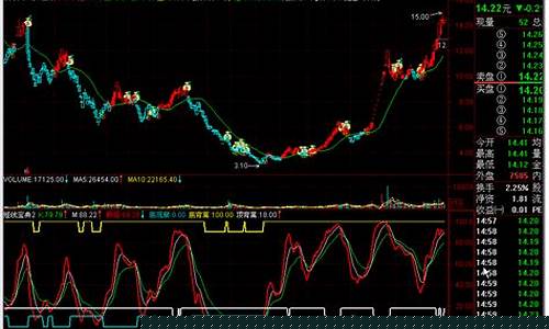 短线交易宝典牛股(短线交易秘决)_https://www.jianghaiboli.com_黄金期货_第1张