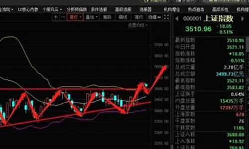 当前股市行情怎么样(炒股10倍杠杆软件)_https://www.jianghaiboli.com_期货_第1张