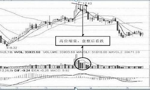 股票小盘大盘中盘是什么意思呀(股市中大盘小盘是什么意思)_https://www.jianghaiboli.com_黄金期货_第1张