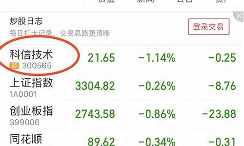 手机怎么买买股票(手机如何买股票)_https://www.jianghaiboli.com_恒指期货_第1张