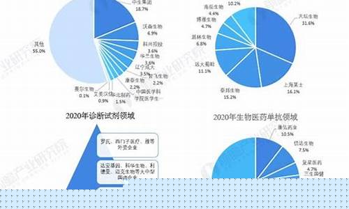 生物医药行业(生物医药行业分析)_https://www.jianghaiboli.com_黄金期货_第1张