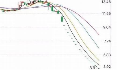 股票连续下跌二十天(连跌20天的股票怎么办)_https://www.jianghaiboli.com_原油期货_第1张