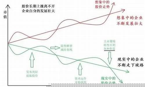 目前哪个股票最有潜力(目前股票哪个行业发展最好)_https://www.jianghaiboli.com_黄金期货_第1张
