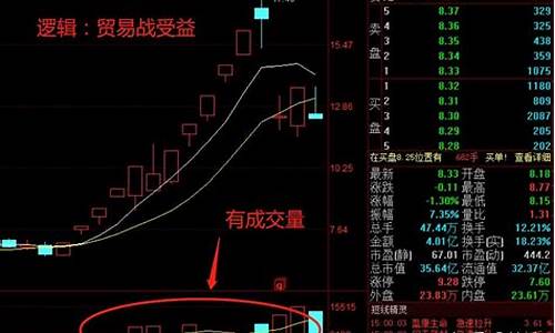 什么叫龙头股领蛈(啥是龙头股)_https://www.jianghaiboli.com_原油期货_第1张