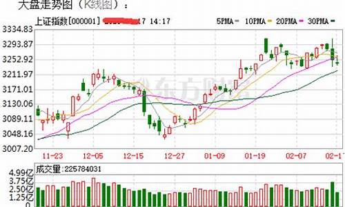 股市最新行情(中国股市最新行情)_https://www.jianghaiboli.com_黄金期货_第1张