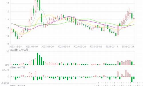 股票ddy三线代表什么(ddy三线向上股价下跌)_https://www.jianghaiboli.com_原油期货_第1张