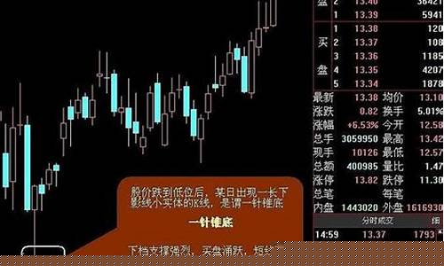 股票买卖口诀 早上大涨(股票早上涨就卖早上跌就买对么)_https://www.jianghaiboli.com_原油期货_第1张