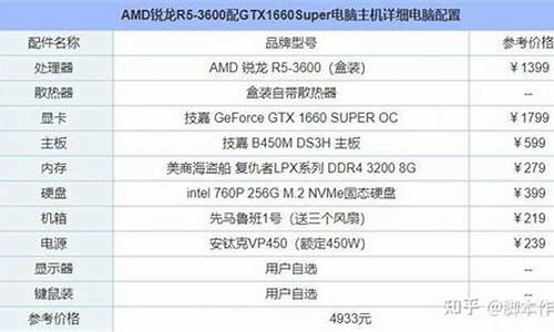 5000元左右的计算机配置清单(配置5000元左右的电脑)_https://www.jianghaiboli.com_原油期货_第1张