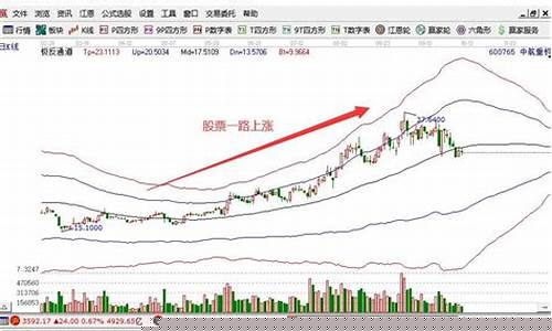 现在买什么股票比较赚钱(现在买什么股票最有潜力)_https://www.jianghaiboli.com_黄金期货_第1张