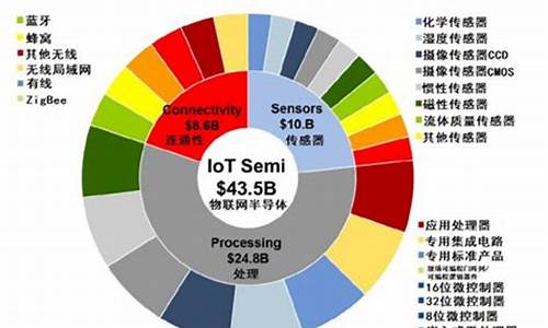 半导体行业的发展趋势(半导体行业发展趋势及在实际工作中的应用论文)_https://www.jianghaiboli.com_黄金期货_第1张