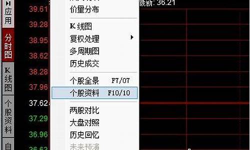 股票盘子大小看哪个指标好(股票盘子大小是看股本还是看市值)_https://www.jianghaiboli.com_原油期货_第1张