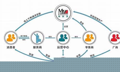 经营模式的书籍有哪些(经营模式的书籍有哪些)_https://www.jianghaiboli.com_黄金期货_第1张