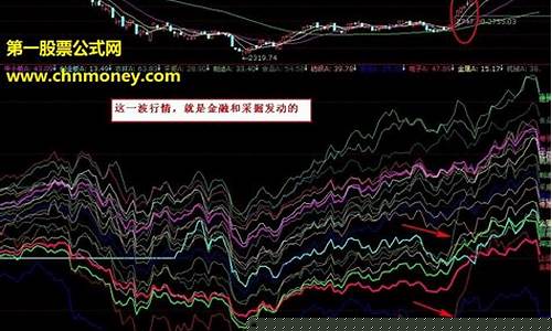 板块热点怎么快速发现呢(板块热点怎么快速发现呢图片)_https://www.jianghaiboli.com_恒指期货_第1张
