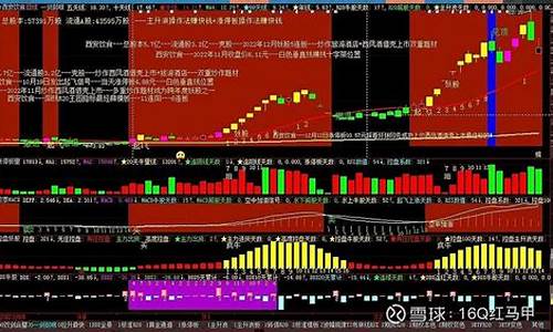 2022年妖股股一览表合集(2020年妖股大全)_https://www.jianghaiboli.com_恒指期货_第1张