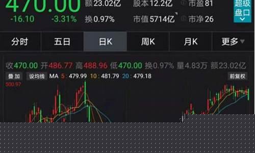 哪些股票属于白马股(有哪些白马股)_https://www.jianghaiboli.com_原油期货_第1张