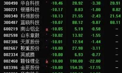 周期股是什么 哪些行业是周期股(周期股票有哪些)_https://www.jianghaiboli.com_恒指期货_第1张