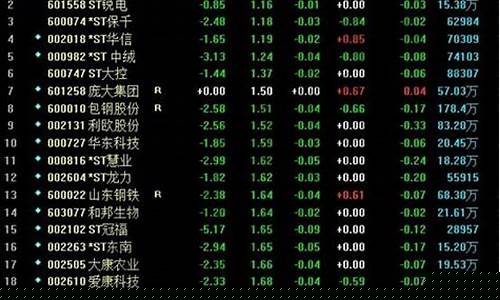 目前最低股价表一览最新(目前最低股价表一览最新消息)_https://www.jianghaiboli.com_原油期货_第1张