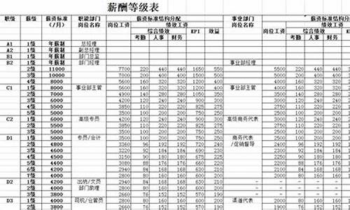 物流哪个岗位工资高(物流上班一般做什么)_https://www.jianghaiboli.com_黄金期货_第1张