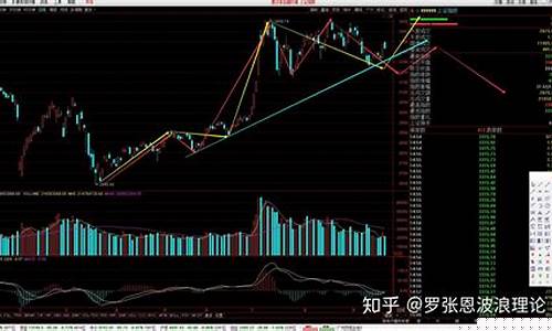 股市10大理论(股市基本理论)_https://www.jianghaiboli.com_黄金期货_第1张