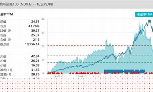 沪深300指数是什么(沪深300指数是什么类型的基金)_https://www.jianghaiboli.com_期货_第1张