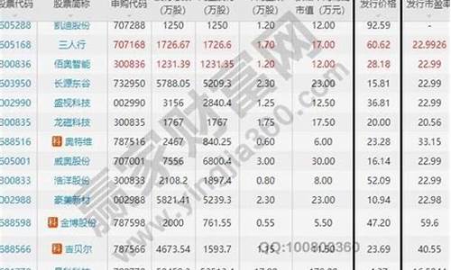 股票1手多少股(股票 一手多少股)_https://www.jianghaiboli.com_黄金期货_第1张