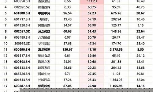 消费龙头股排行(消费领域的龙头股)_https://www.jianghaiboli.com_恒指期货_第1张