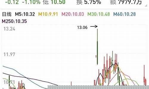 每日荐股新浪博客(荐股之王新浪博客)_https://www.jianghaiboli.com_恒指期货_第1张