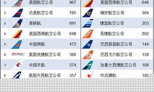 便宜的航空公司有哪些(比较便宜的航空公司)_https://www.jianghaiboli.com_期货_第1张