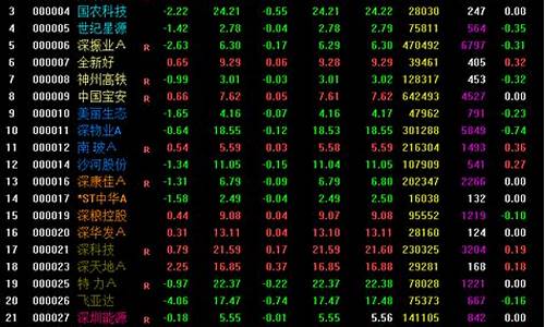 自选股多少只股票合适(自选股多少只比较好)_https://www.jianghaiboli.com_恒指期货_第1张