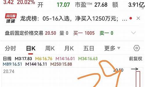 002366目标价(002366目标价是多少)_https://www.jianghaiboli.com_原油期货_第1张