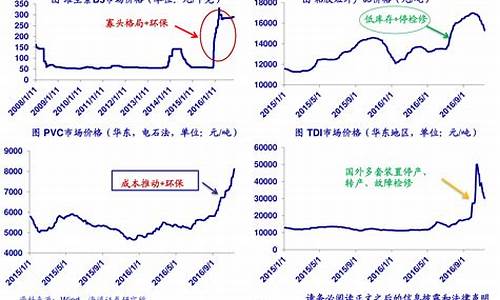 2020年市场行情(21年市场行情)_https://www.jianghaiboli.com_黄金期货_第1张