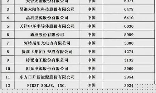电子行业龙头公司排名(电子行业的龙头股是哪只)_https://www.jianghaiboli.com_原油期货_第1张